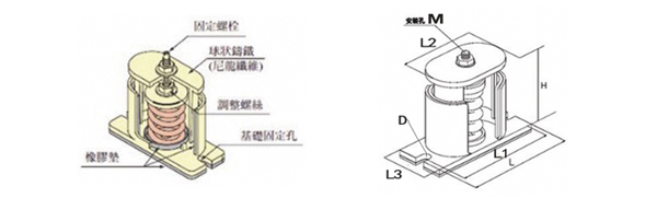 JB型彈簧<a href='http://queentaaccessories.com' target='_blank'><u>減震器</u></a>