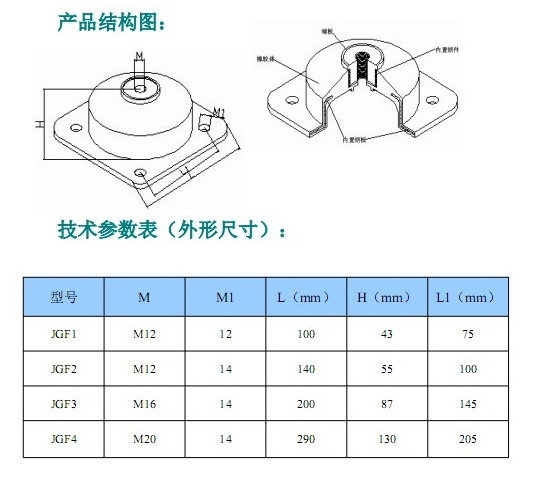 JGF型橡膠<a href='http://queentaaccessories.com' target='_blank'><u>減震器</u></a>參數