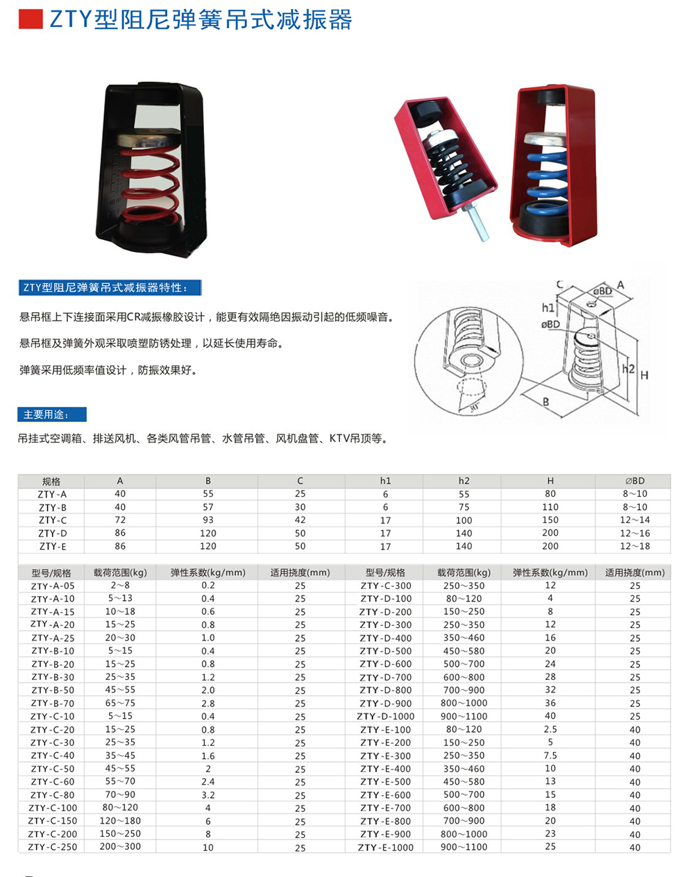 ZTY型吊式<a href='http://queentaaccessories.com' target='_blank'><u>彈簧減震器</u></a>外形尺寸和其他型號參數表