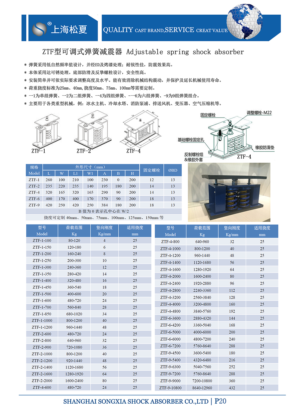 ZTF可調式<a href='http://queentaaccessories.com' target='_blank'><u>彈簧減震器</u></a>，上海ZTF可調式彈簧減震器，淞江ZTF可調式彈簧減震器