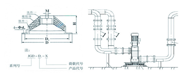 JGD-1<a href='http://queentaaccessories.com' target='_blank'><u>橡膠減震器</u></a>結(jié)構(gòu)圖